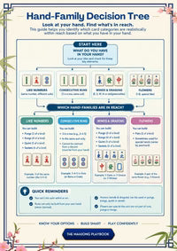 Hand-Family Decision Tree